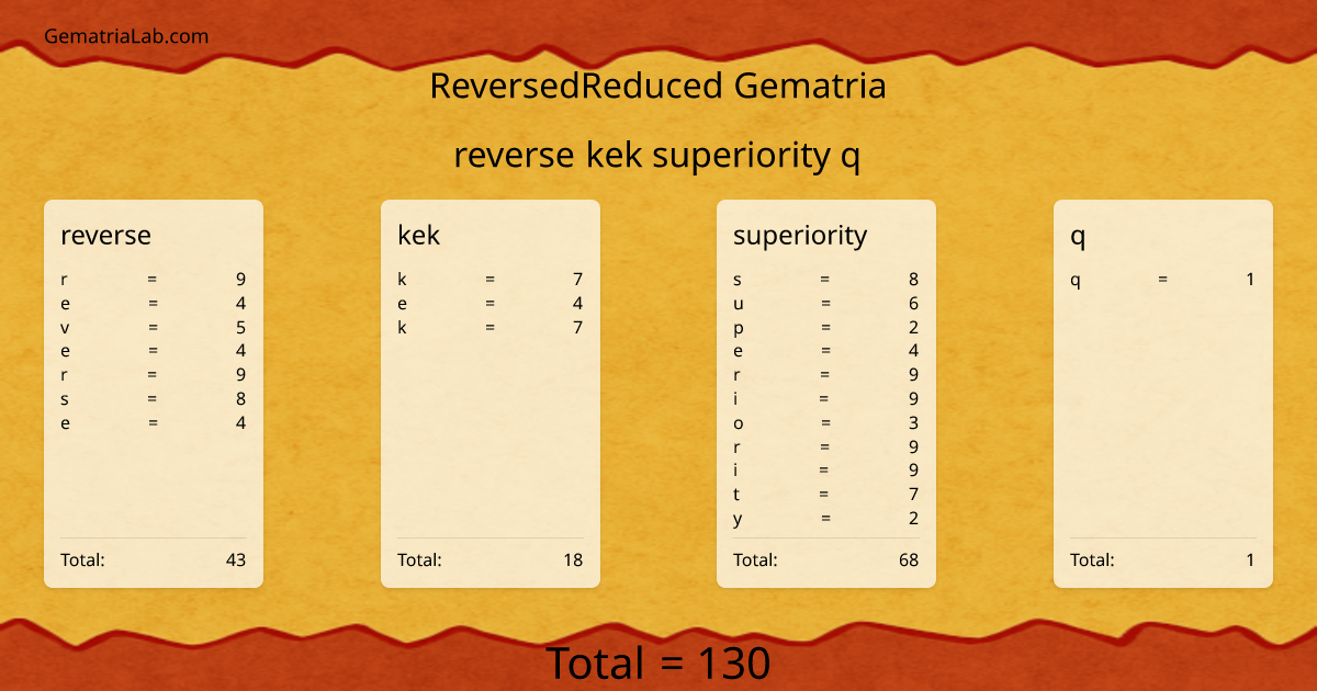 reverse kek superiority q in reversedReduced Gematria